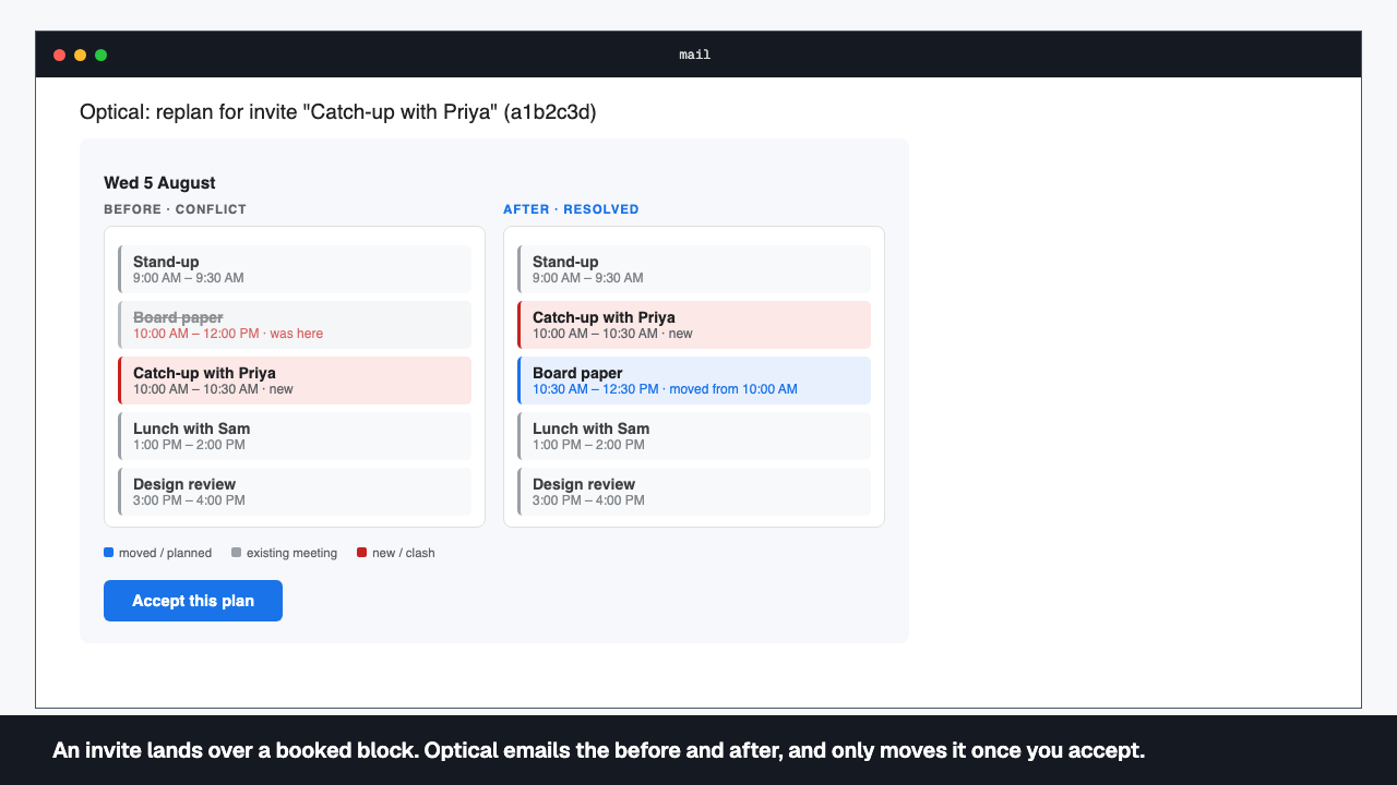 A replan email showing the day before and after a new invite lands, with an Accept this plan button.